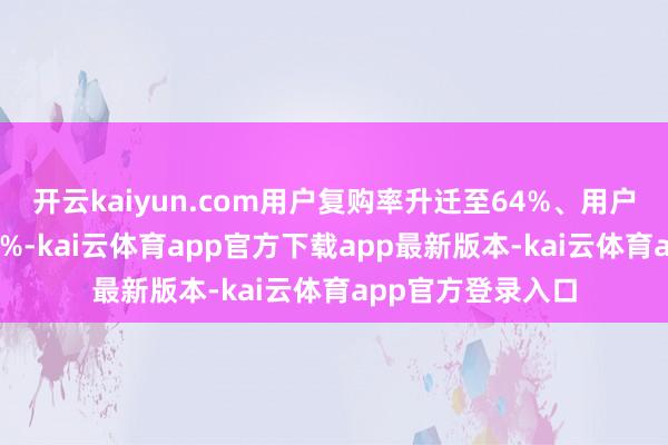 开云kaiyun.com用户复购率升迁至64%、用户事业惬意度超95%-kai云体育app官方下载app最新版本-kai云体育app官方登录入口